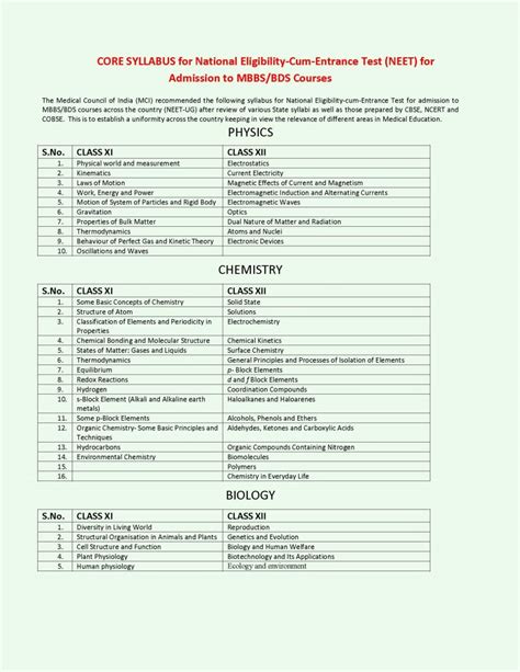 neet syllabus 2018 pdf tamil