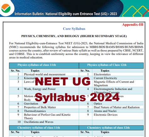 neet syllabus 2024 nta official website