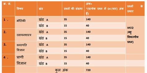 neet syllabus in hindi