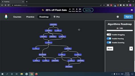 neetcode roadmap for java