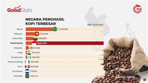 Wow! Negara Penghasil Kopi Terbesar Di Dunia Adalah Yang Mana? Temukan Jawabannya Di Sini!