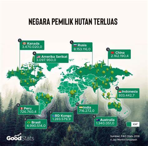 Negara yang Mengimpor Hasil Hutan Indonesia
