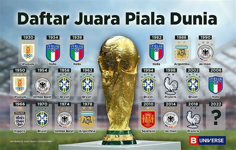 negara juara piala dunia