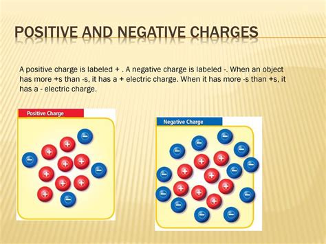 negative and negative charge