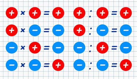 negative and negative equals