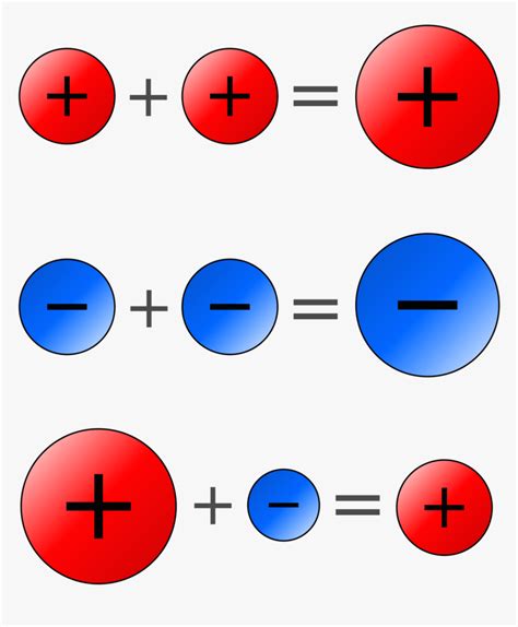 negative and negative equals positive