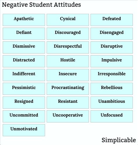 negative attitude examples for students in school