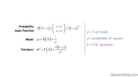 negative binomial distribution mean and variance formula