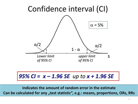 negative confidence interval