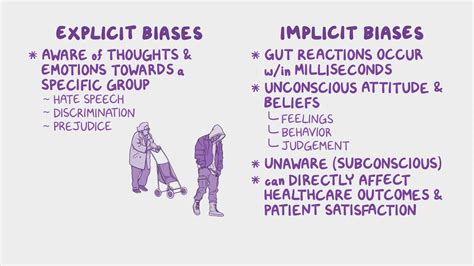 negative effects of implicit bias