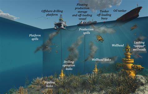 negative effects of offshore drilling