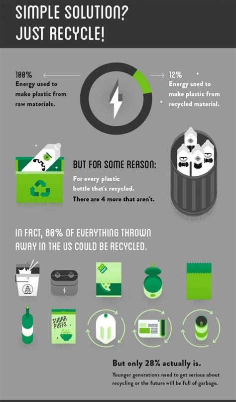 Negative Effects Of Recycling Plastic