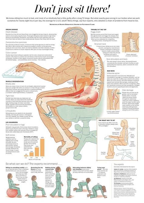Negative Effects Of Sitting For Too Long