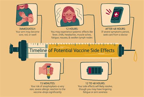 Vaccine side effects What you should know OSF HealthCare