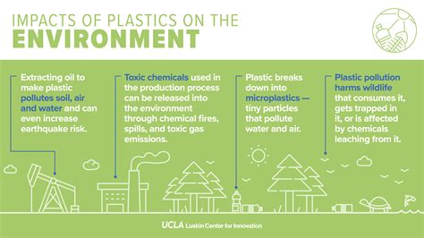 Negative Environmental Impacts Of Plastic