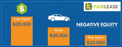 negative equity car loan