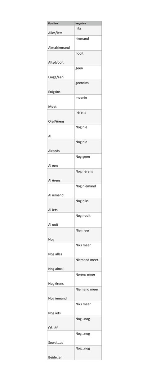 negative form examples in afrikaans