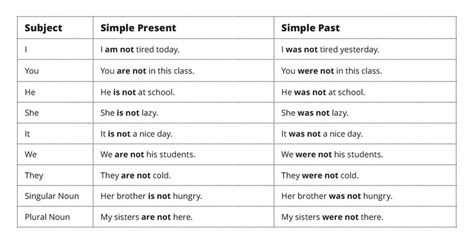 negative form examples in english