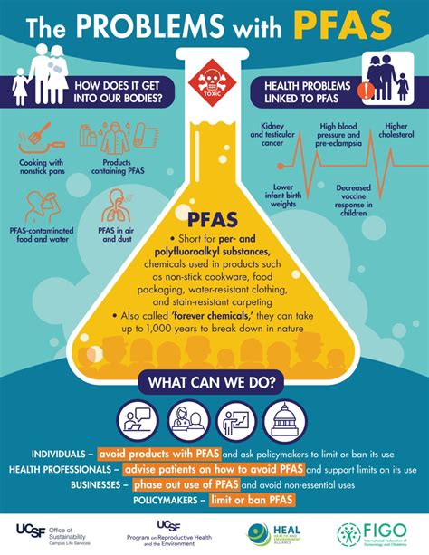 negative health effects of pfas