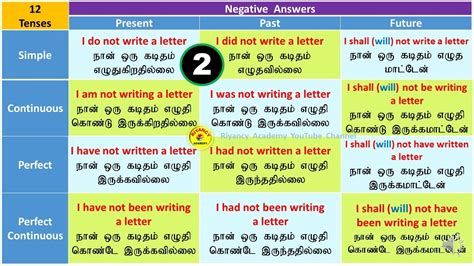 negative impact meaning in tamil with example