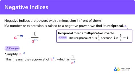 Negative Index Meaning
