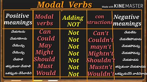 negative meaning in telugu examples