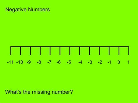 Negative Numbers Slideshare