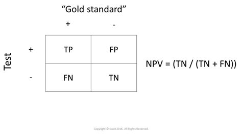negative predictive value screening