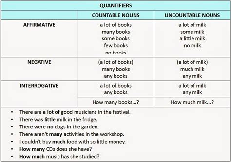 Negative Quantifiers Examples