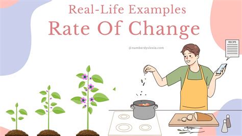 negative rate of change examples in real life