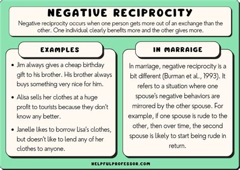 negative reciprocity example