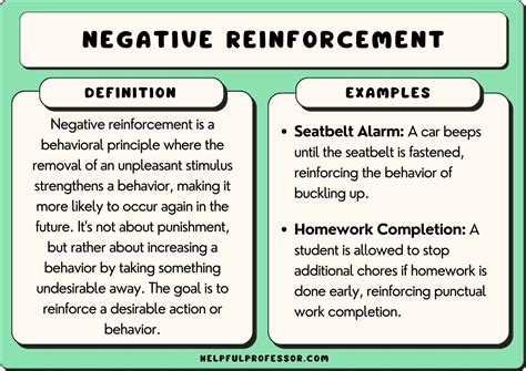 negative reinforcement meaning in urdu with example