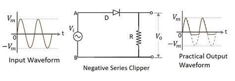 negative series clipper circuit diagram