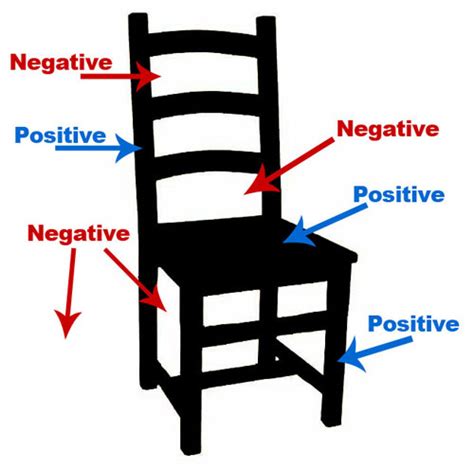 negative shape examples
