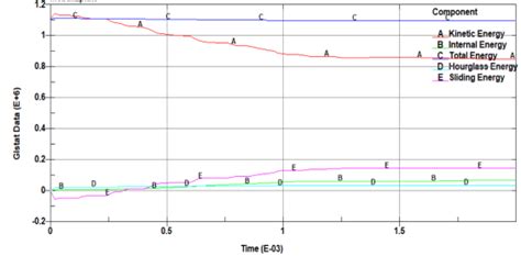 Negative Sliding Interface Energy Ls-Dyna
