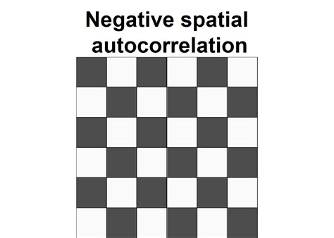 negative spatial autocorrelation example