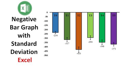Negative Standard Deviation Excel