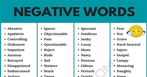 negative strong words