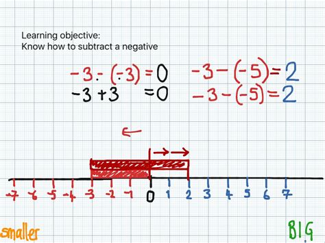 negative subtract a negative printable template