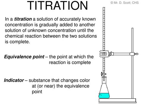 Negative Titration Error