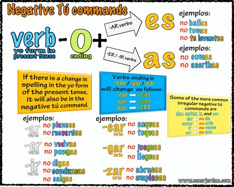 negative tu commands