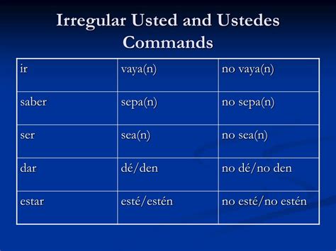 negative usted commands examples