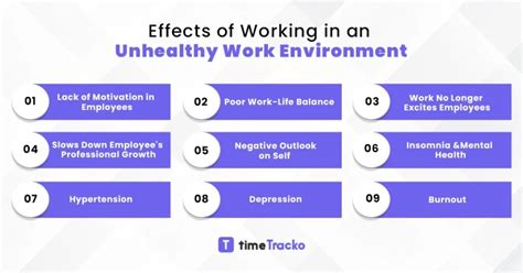 negative work environment effects