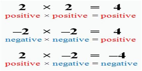 negative x negative positive printable template