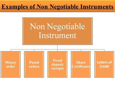 negotiable and non negotiable instruments