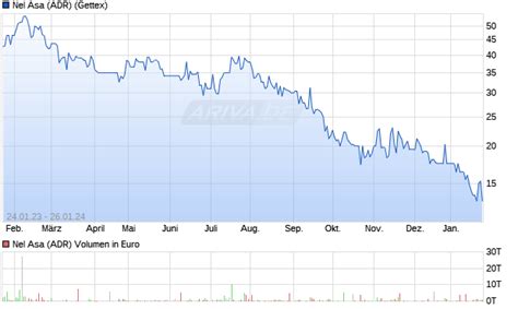 nel asa aktie forum ariva
