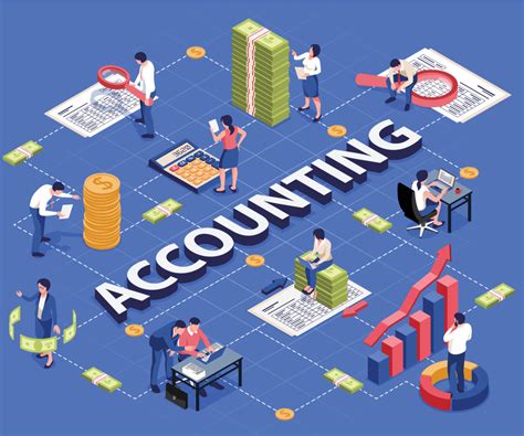 nelnet accounting department