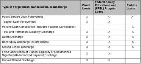 nelnet student loans forgiveness form