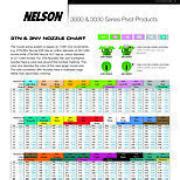 Nelson Rotator Nozzle Chart