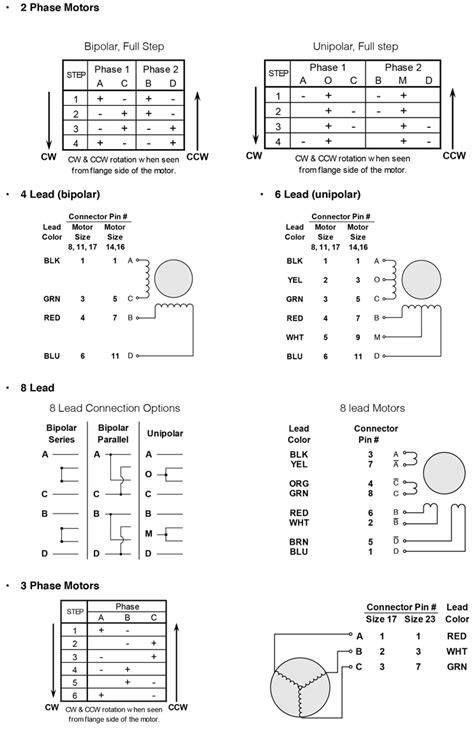 Nema 8 Phase Controller Timing Worksheet